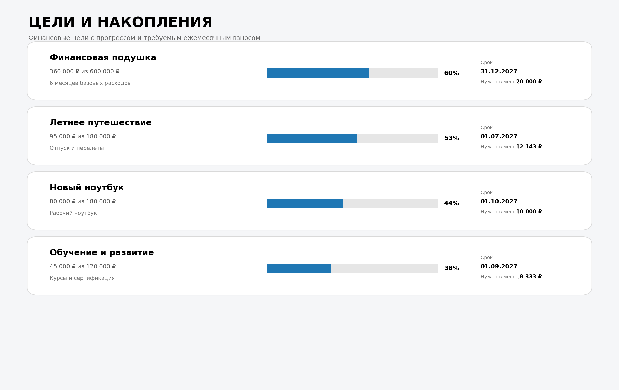 Финансовые цели Budget 2027